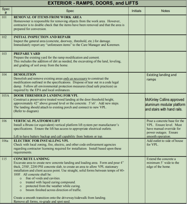 Standard table example