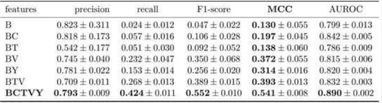 Non-standard table example