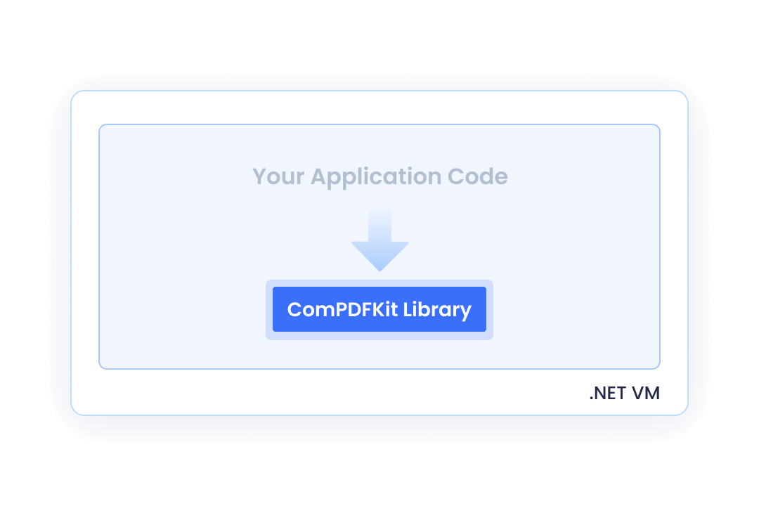 .NET Core: Library for Server