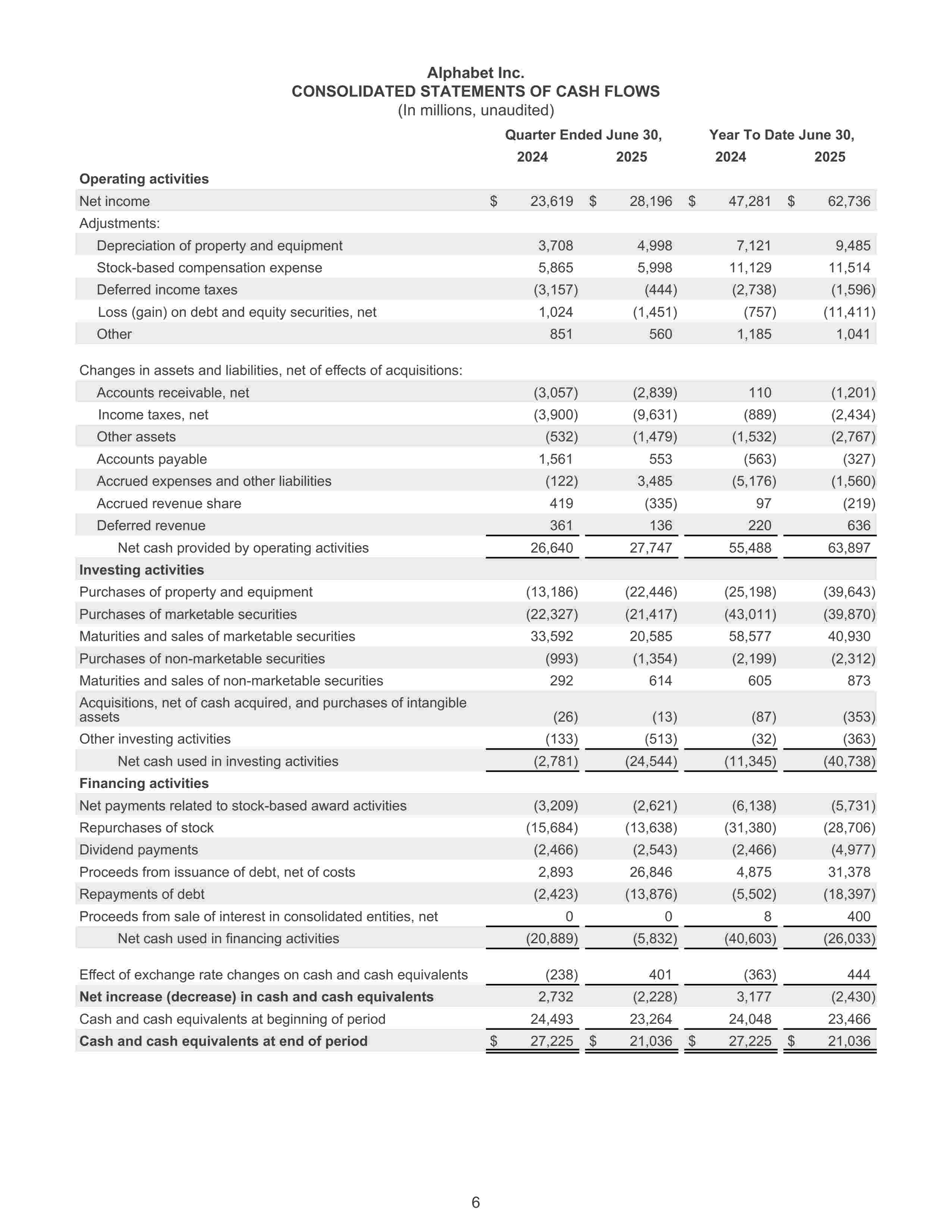 金融財報