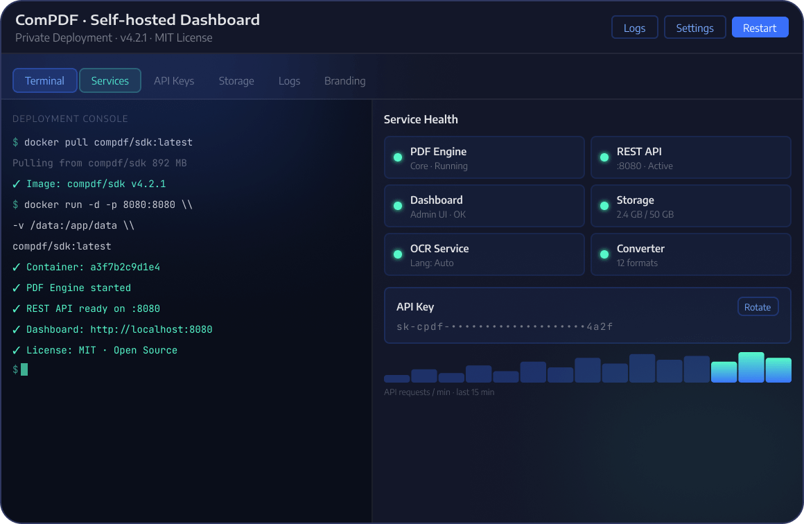 Self-hosted Deployment SDK