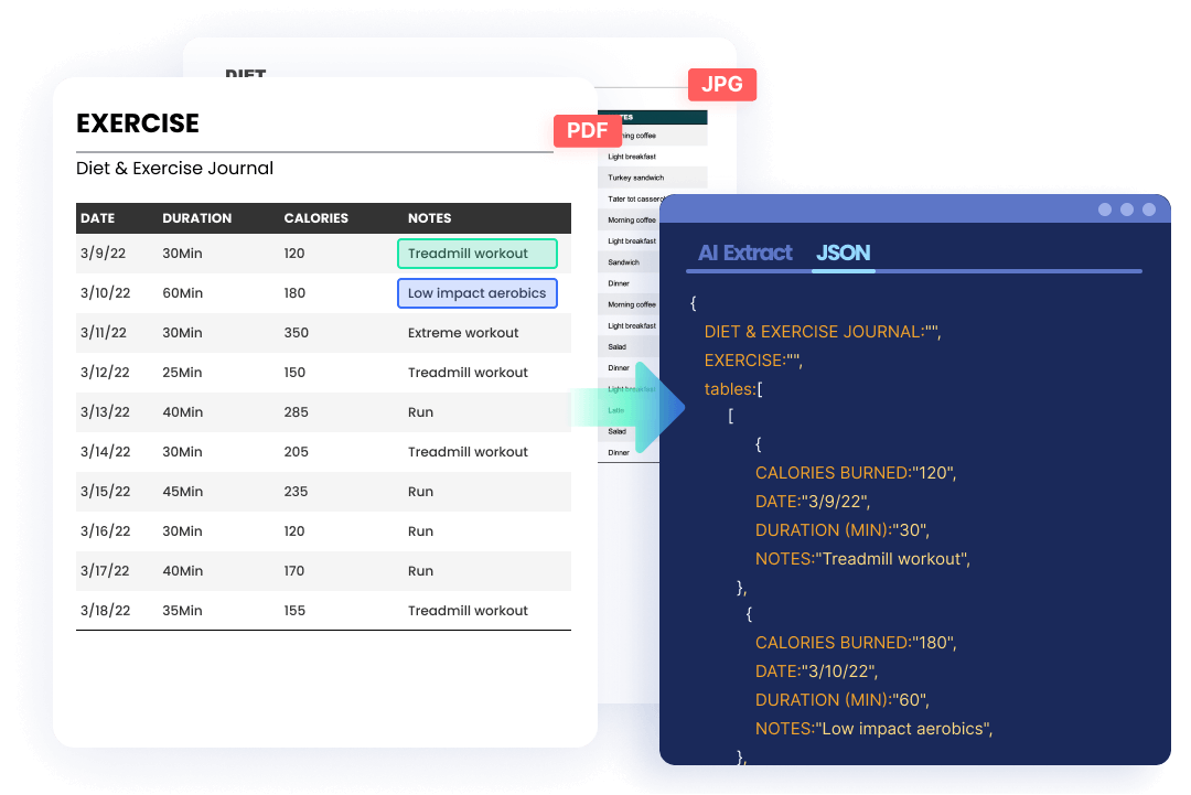 Click Once, Extract All