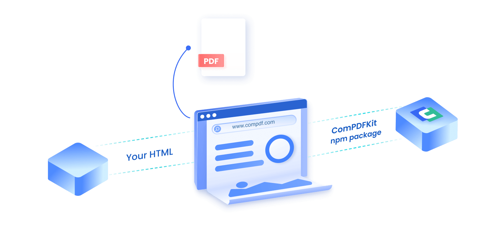 ComPDFKit web demo