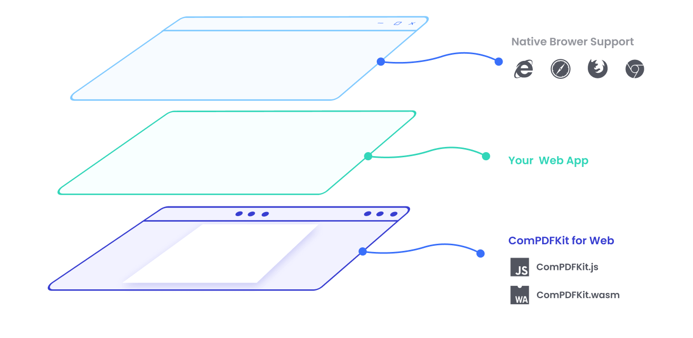 ComPDFKit web demo