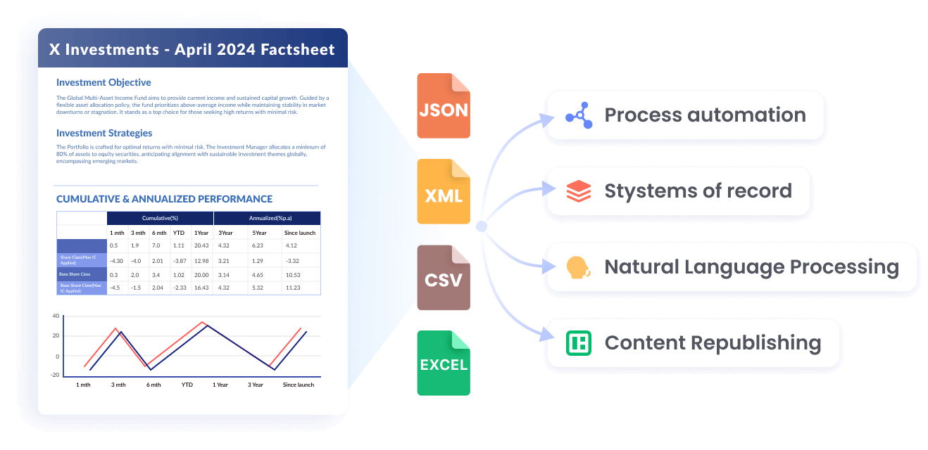 Powerful Data Extraction Solution