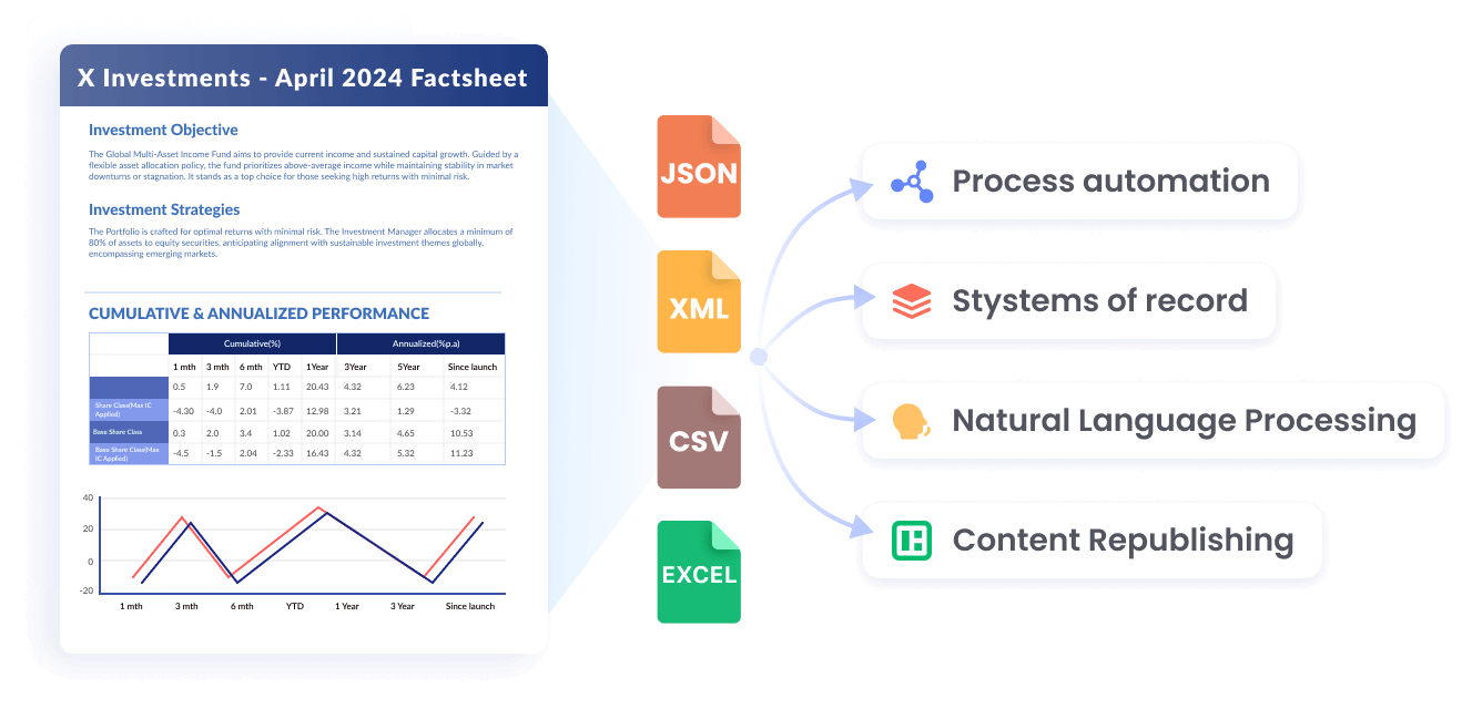 Powerful PDF Extraction Solution