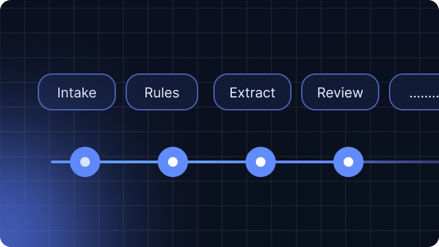Custom Workflow